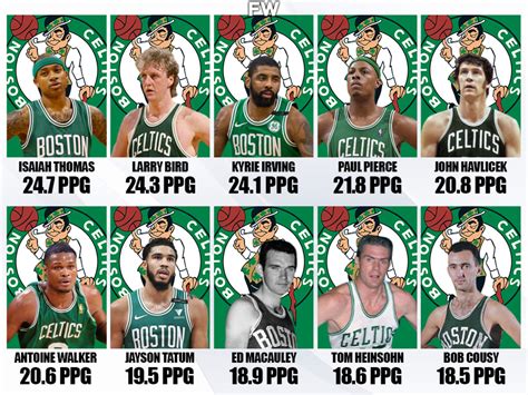 greatest boston celtics of all time|The Best Boston Celtics of All Time .
